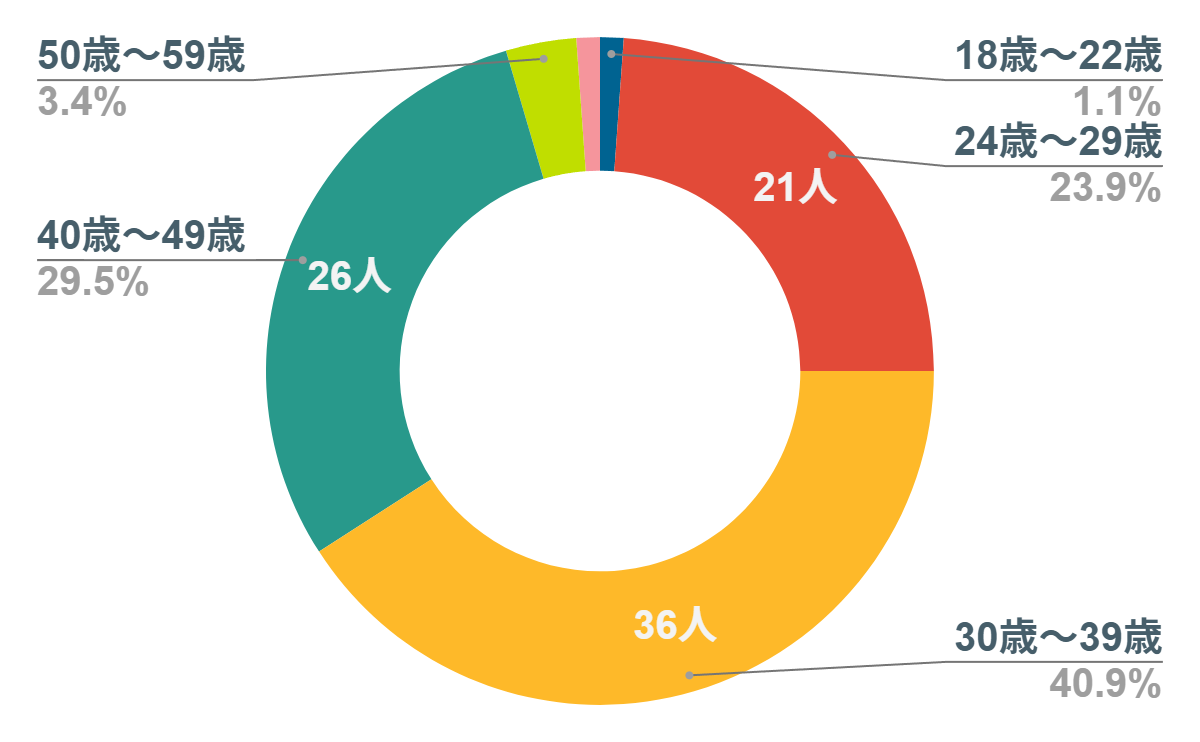 楽天モバイル　1円